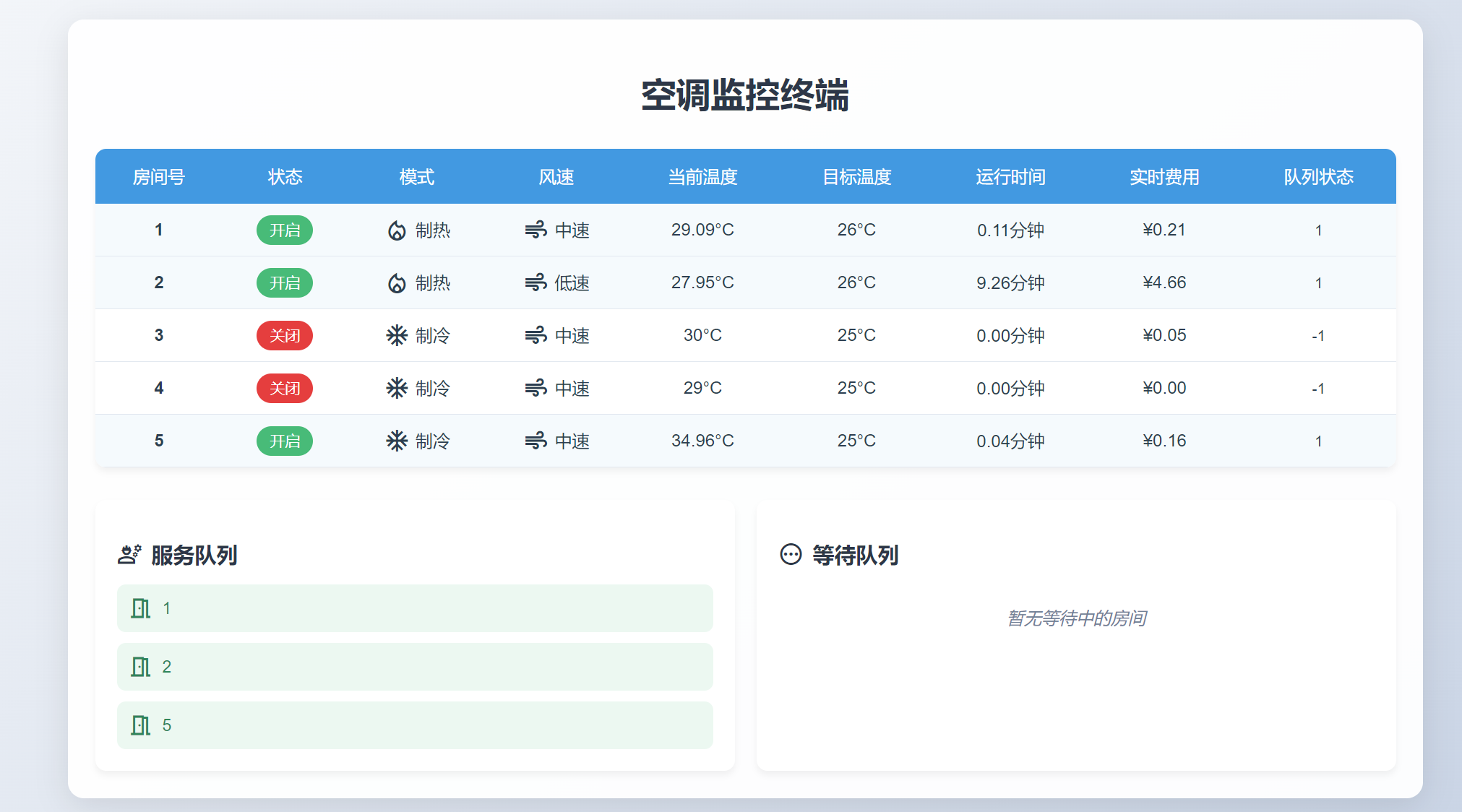 一文搞定宝塔LINUX部署上线前后端分离项目